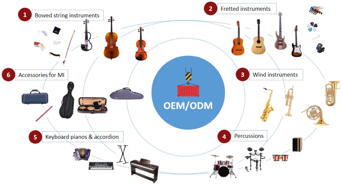 Instrumentos musicales OEM ODM