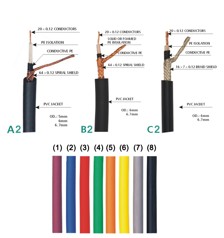 1/4 'TS 6 mm PVC Negro 64 * 0.12 Cable de guitarra en espiral (AL-G022)