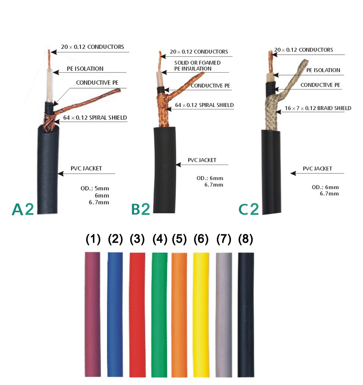 Cables de guitarra de 6 mm: conductor de cobre sin oxígeno (AL-G031)