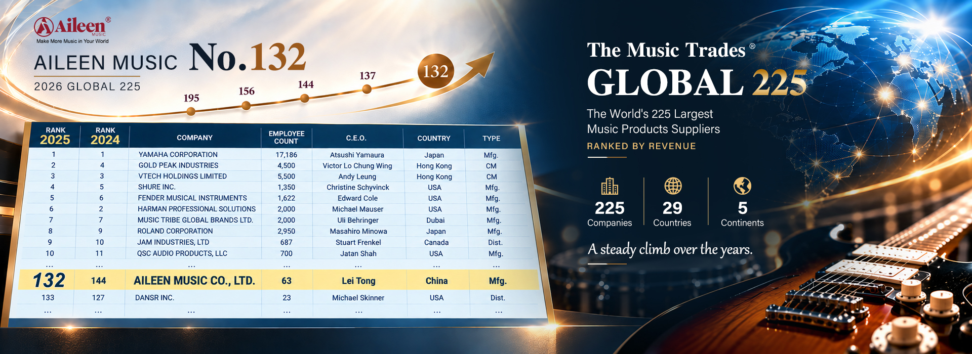 Aileen M&uacute;sica Global 225 Banner.jpg