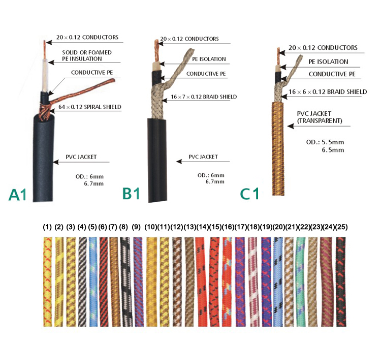 Cable de instrumento musical Cable de guitarra de PVC negro de 6 mm (AL-G023)