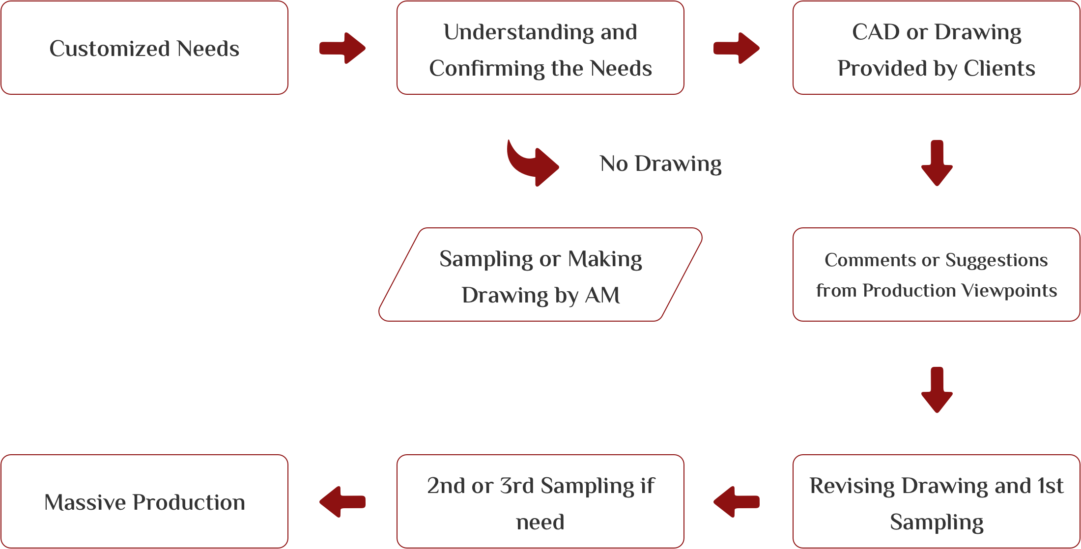 Cómo pedir instrumentos musicales personalizados